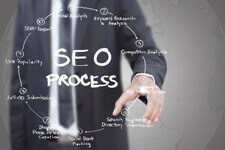 SEO Оптимизация сайтов